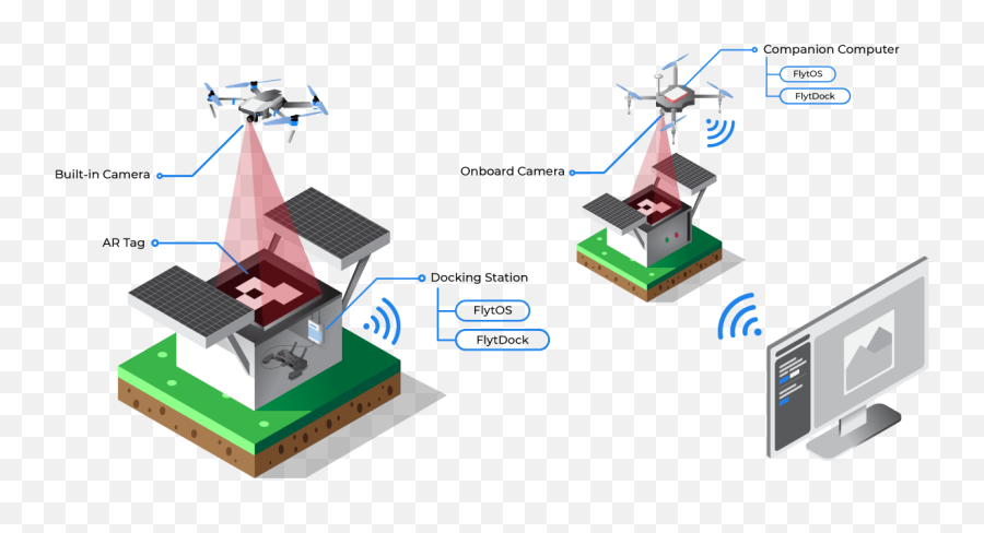 Precision - Landingworkflowpng Drone Landing On House,Drones Png