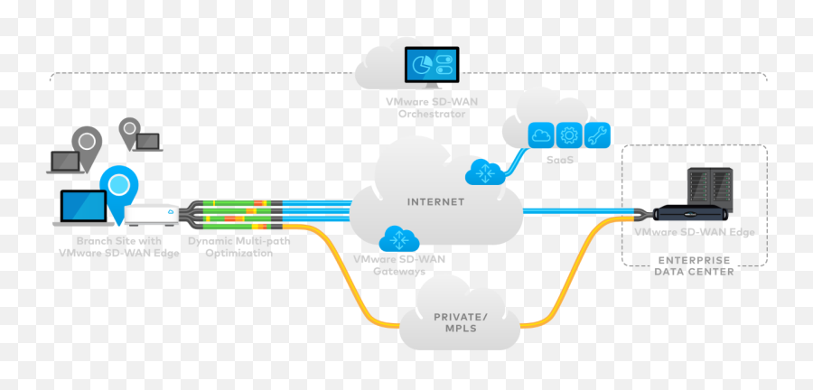 Hybrid Wan - Hybrid Sd Wan Png,Mpls Cloud Icon