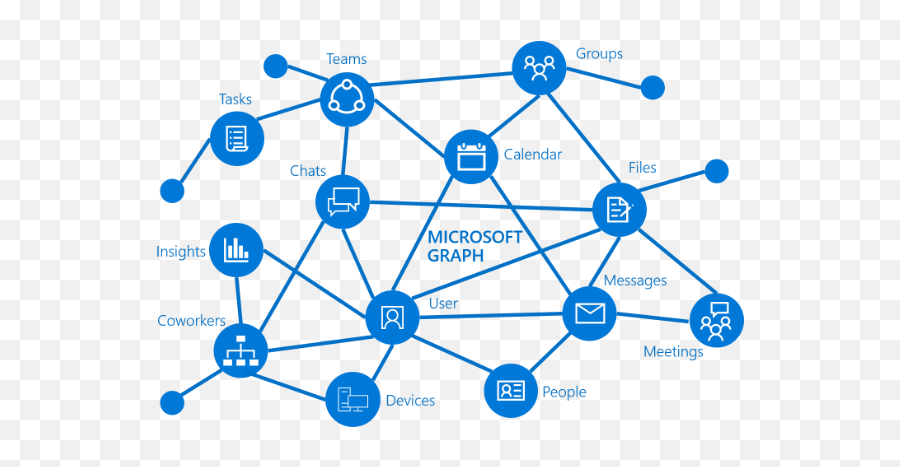 How To Consume Microsoft Graph Api Using Azure Ad - Microsoft Graph Png,Azure Ad Icon