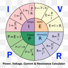 Ohmu0027s Law Calculator - P I V R with Formulas png