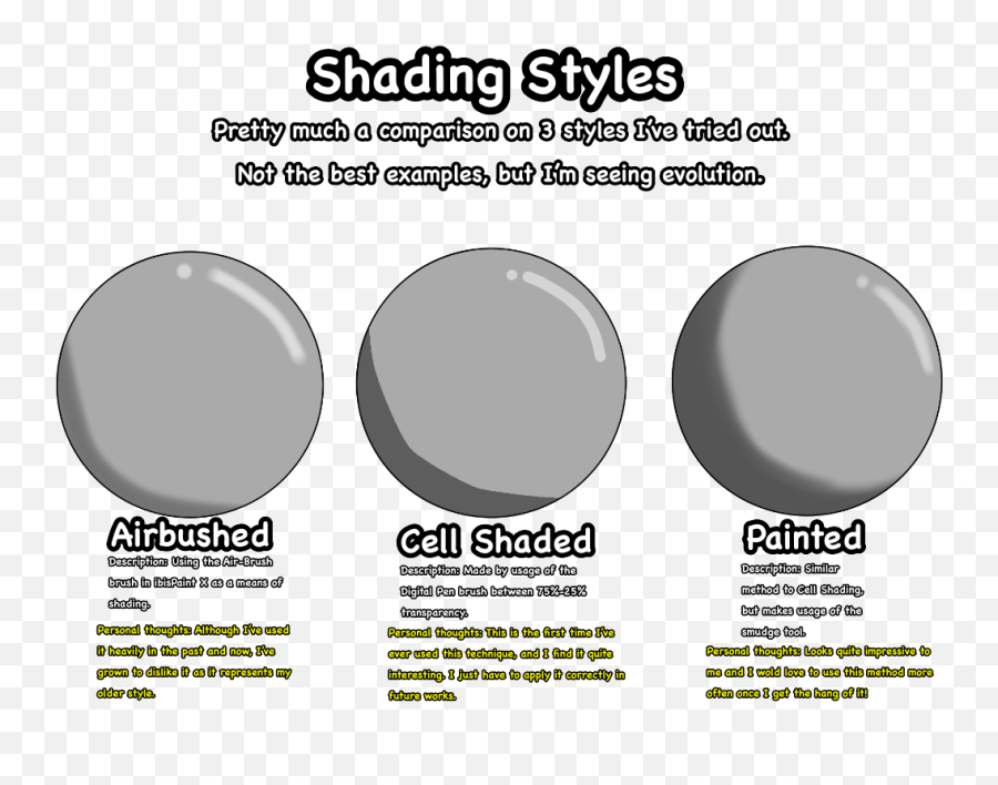 Shading Style Practice - Smudge Shading Full Size Png Shade Using Ibispaint X,Smudge Png