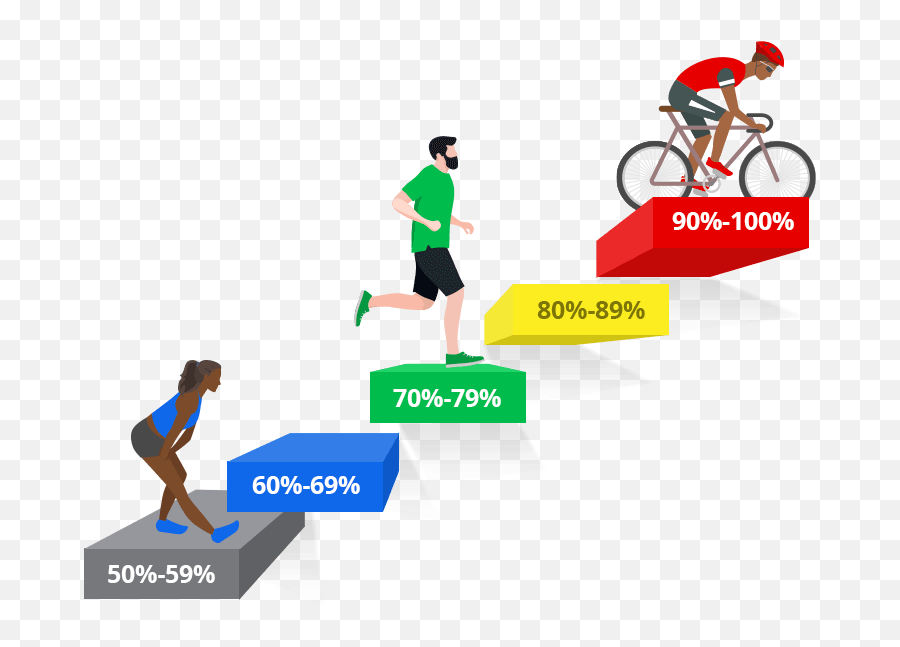 Myzone Effort Zones Heart Rate Fitness - Myzone Green Zone Png,Grey Zone Icon