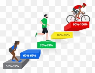 Myzone Effort Zones Heart Rate Fitness - Green png