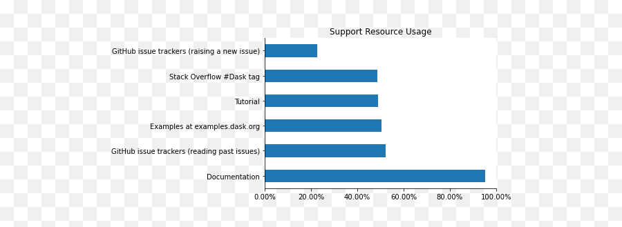 2019 Dask User Survey Results U2014 Examples Documentation - Vertical Png,Csv Icon 32x32