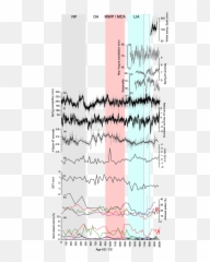 Variability In Semi - Plot png