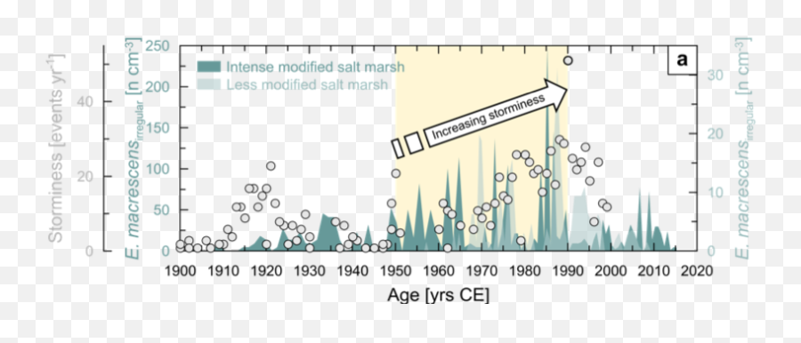 Sealevel Hashtag - Plot Png,Sea Level Rise Icon