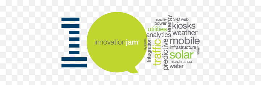 Ibm100 - A Global Innovation Jam Ibm Innovation Jam Png,Worldwide Web Icon