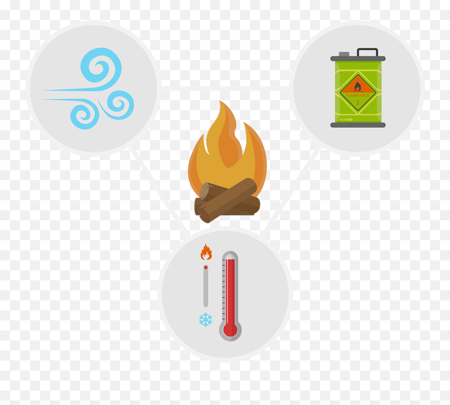 Fire Safety - Language Png,Fire Safety Icon