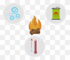 Fire Safety - Language png