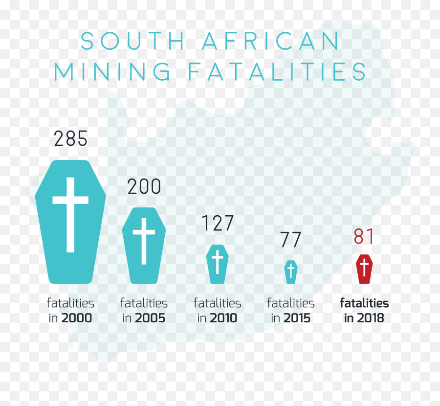 Fatality Rates In South African Mining - Graphic Design Png,Fatality Png