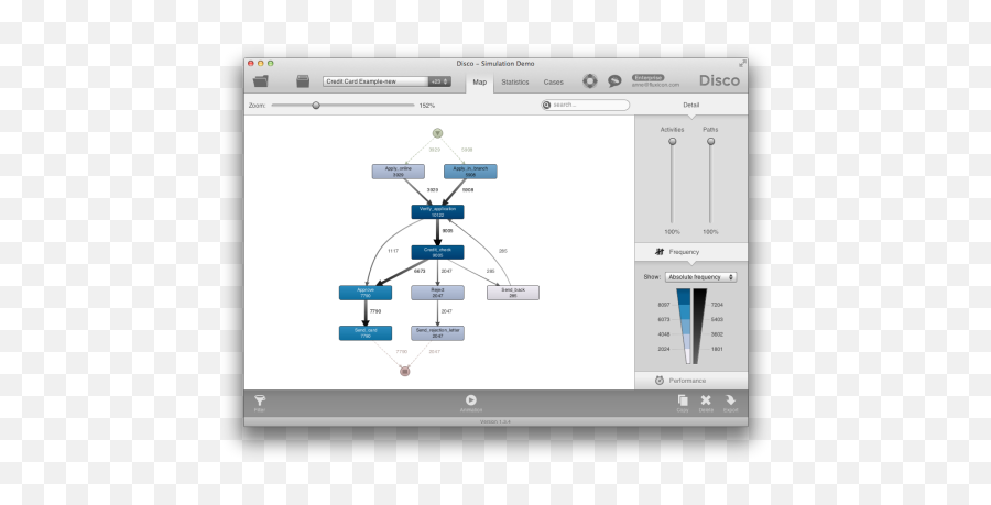 Combining Process Mining And Simulation Lanner Png Flux Icon