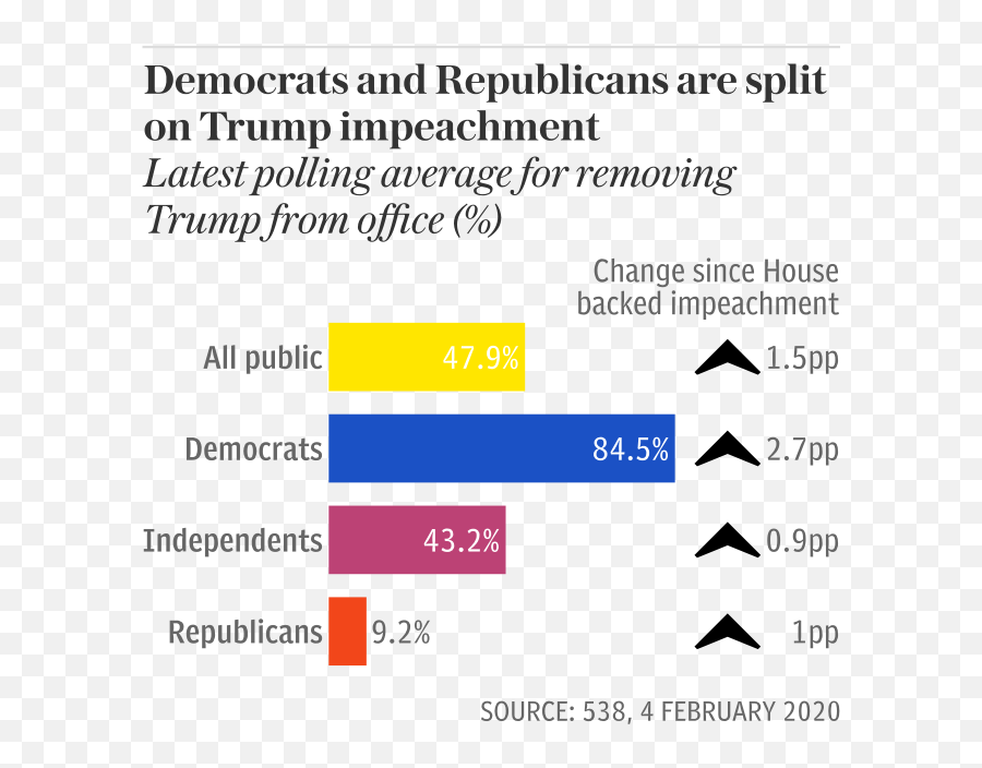 The Telegraph - La Cucanya Png,Trump 2020 Png