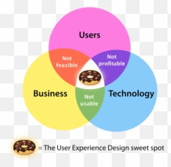 Paul Mirocha Ux Design Png