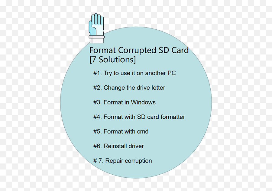 To Format Sd Card - Dot Png,Make Your Sd Card Show A Picture Icon