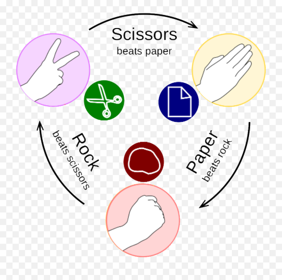 Download Ickackock 1 - Rock Paper Scissors Visual Full Rock Paper Scissors Rules Png,Rock Paper Scissors Icon