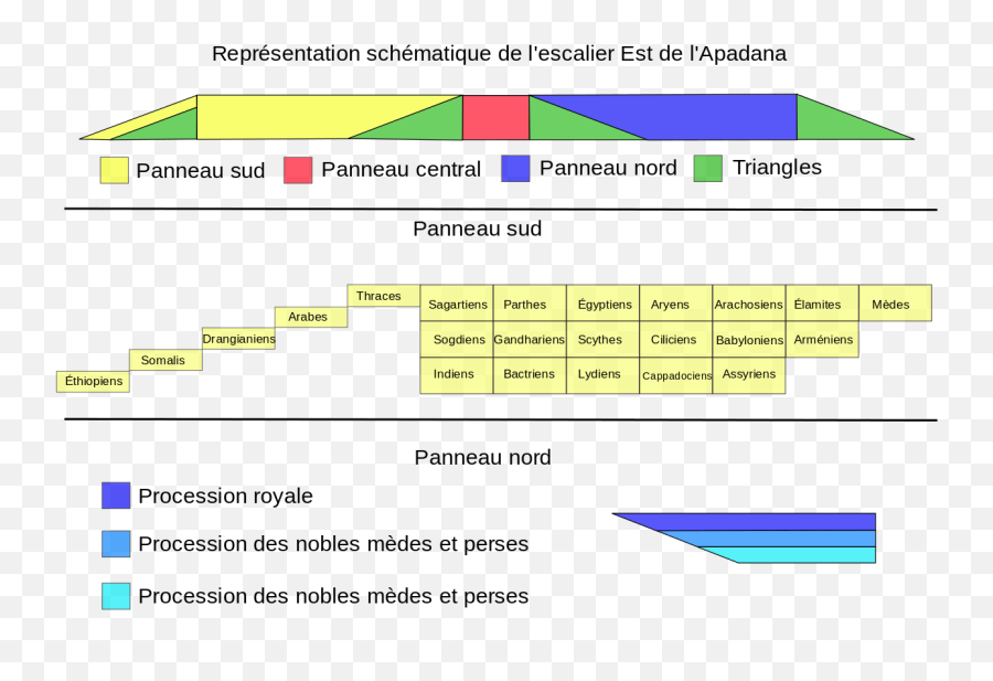 Fileschema Apadana Stairssvg - Wikimedia Commons Persepolis Png,Stairway Png