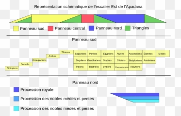 Fileschema Apadana Stairssvg - Wikimedia Commons Persepolis png