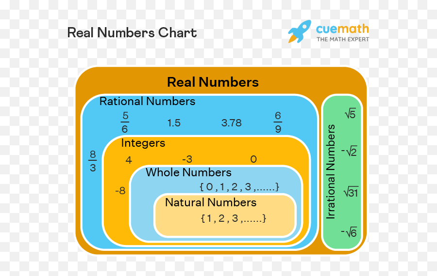 Real Numbers - Definition Symbol Properties Examples Vertical Png,Just Cause 3 Icon Legend