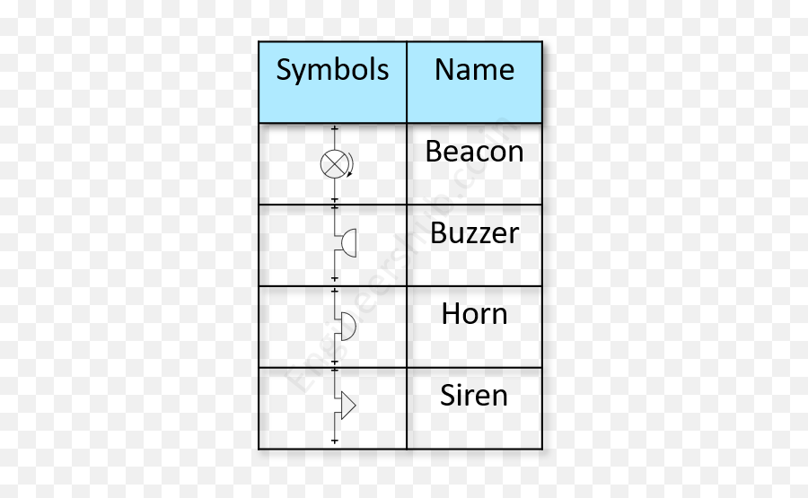 100 Essential Electrical Symbols As Per Iec Standard Png Icon