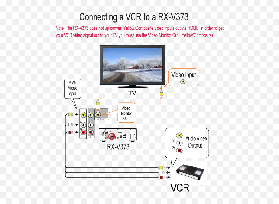 Download Rx V373 Vcr Hookup Diagram - Cassette Vhs Png Image Cassette Vhs,Vhs Tape Png