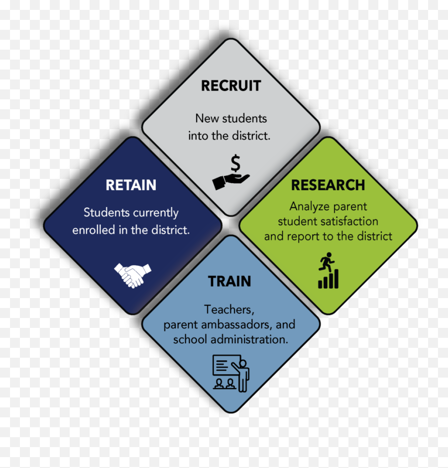 We Recruit Students U2014 Caissa Public Strategy Full - Service Triangle Png,Students Png