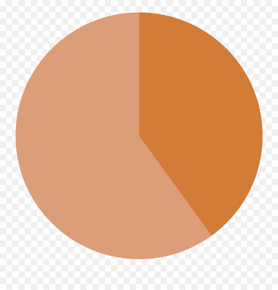 Empty Pie Chart Transparent Png - Pie Chart Png,Pie Chart Png