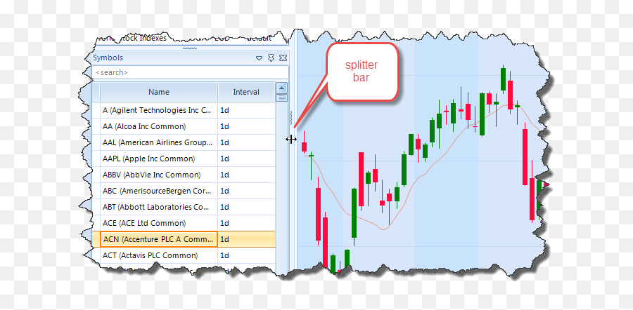 Candlescanner User Guide U2013 Technical - Plot Png,Signal Bars Icon