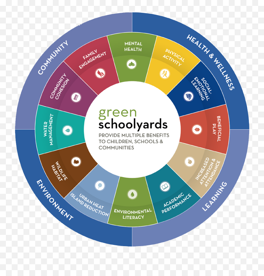 Green Schools Catalyst Quarterly - March 2019 Examples And Thikse Monastery Png,Biology Sundial Half Icon