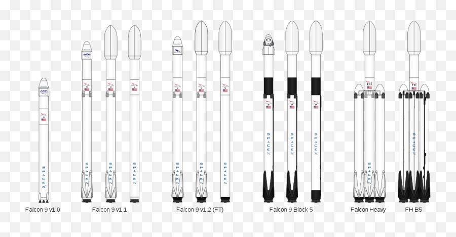 List Of Falcon 9 And Heavy Launches - Wikipedia Falcon 9 2d Png,Spacex Logo Png