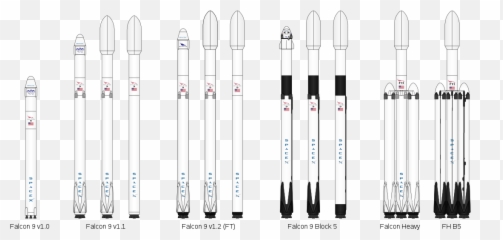 List Of Falcon 9 And Heavy Launches - Wikipedia 2d png