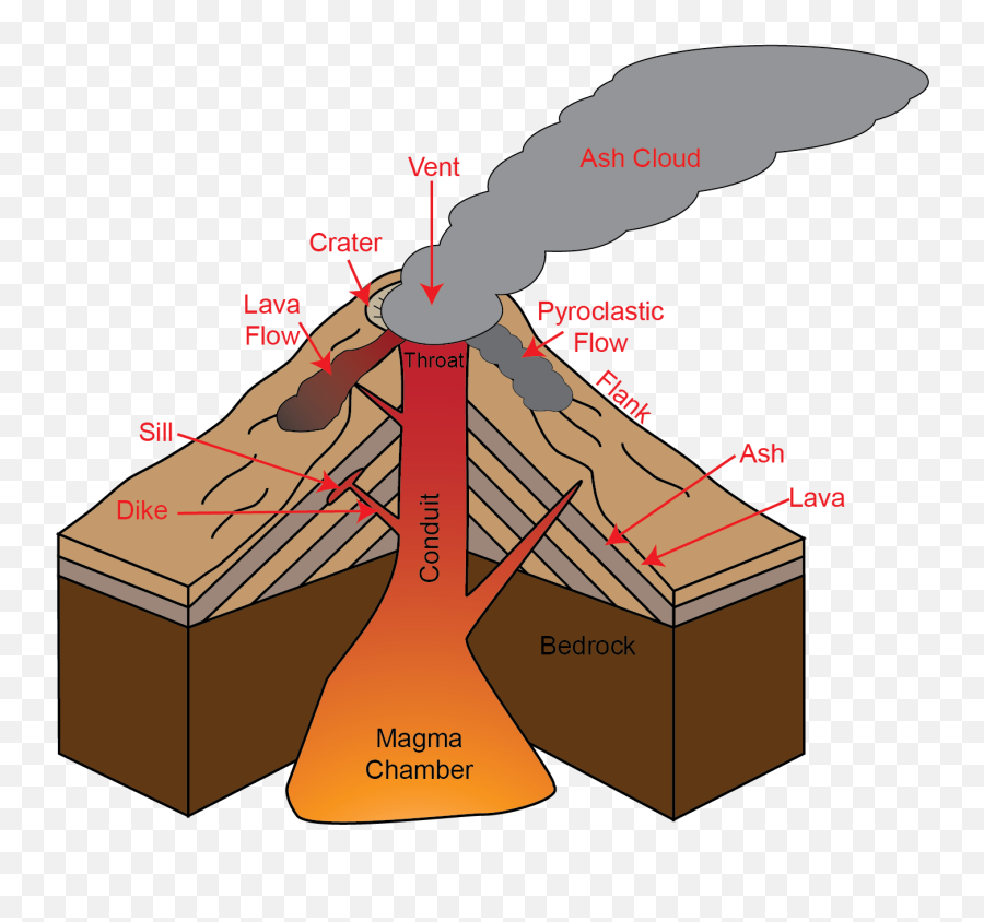 Volcano Png - Lava Dome Volcano Diagram,Volcano Png