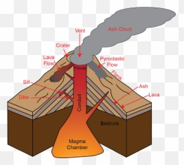 Volcano Png - Lava Dome Volcano Diagram,Volcano Png
