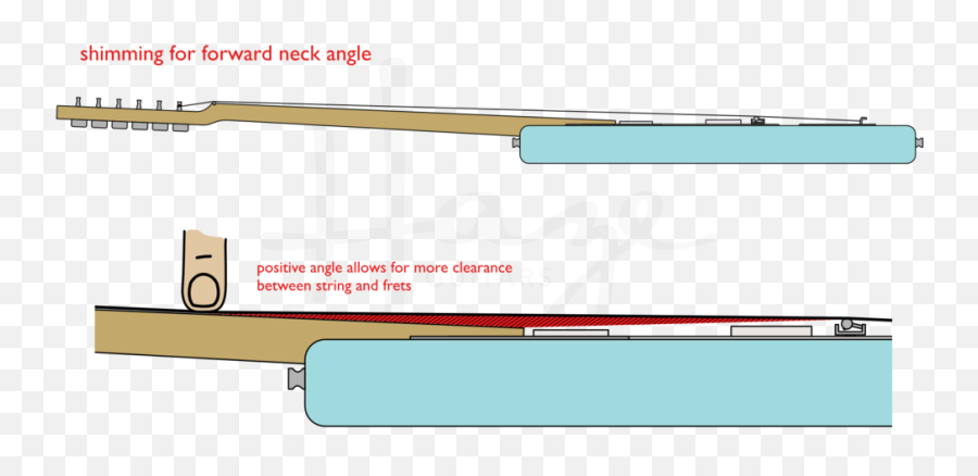 Shimming For A Forwardpositive Neck - Angle U2014 Haze Guitars Neck Shim Png,Angle Png