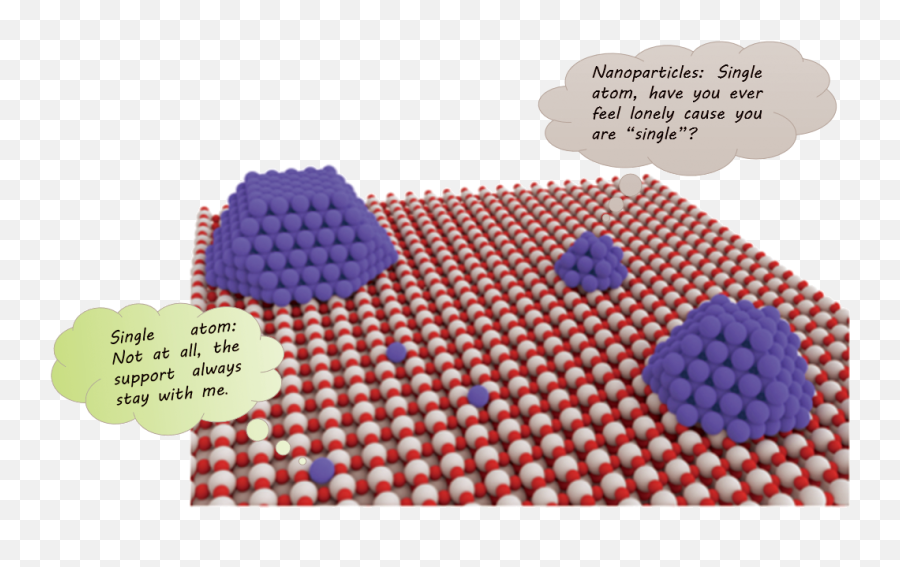 Single - Atom Is Not Alone Nature Research Chemistry Community Png,Atom Transparent