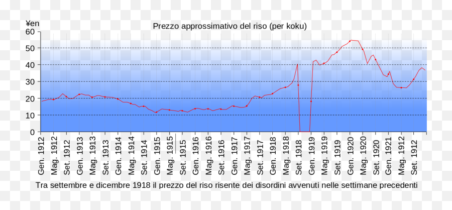 Precio Del Arroz En Japón 1912 - Number Png,Arroz Png