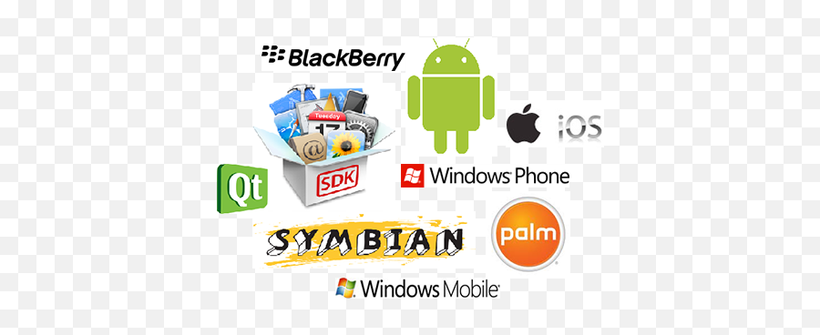 Mobile Apps Platforms - Language Png,Cnn Icon For Blackberry