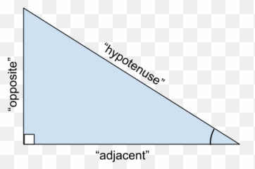Trigonometryu2014what Are Sine Cosine And Tangent Math Dude - Dot png