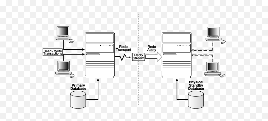 How To Create A Physical Standby Database Using Backup Pieces - Physical Standby Db Png,Oracle Hyperion Icon