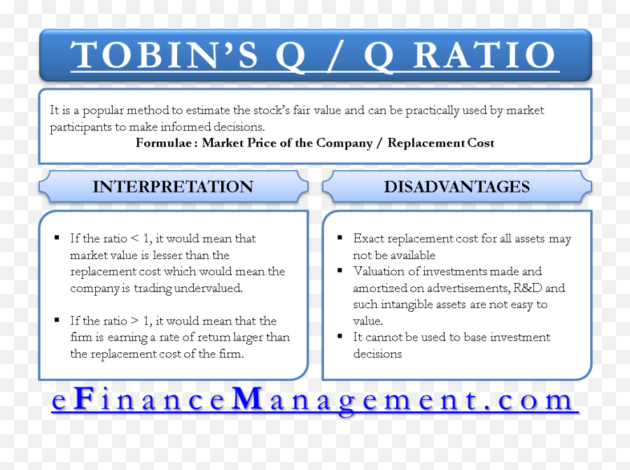 Q Ratio Tobinu0027s - Cost Of Debt Capital Png,Q&a Png