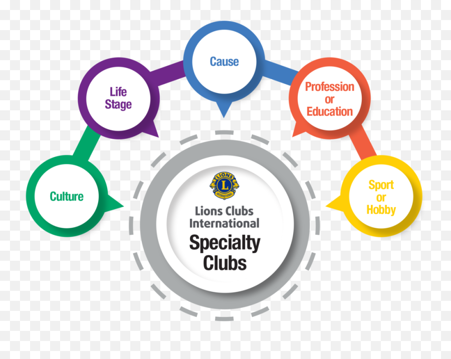 Specialty Clubs Program - Speciality Lions Club Png,Lions International Logo