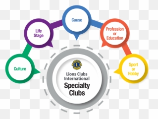 Specialty Clubs Program - Speciality Lions Club Png,Lions International Logo