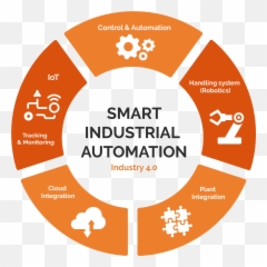 Electrical Engineering Company In Chennai India - Product Marketing Communication Plan Png,Automation Gif Icon