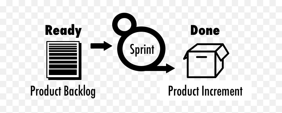 The Definition Of Ready In Scrum - Definition Of Ready Definition Of Done Png,Scrum Icon