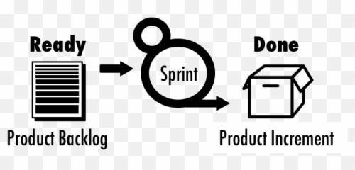 The Definition Of Ready In Scrum - Done png