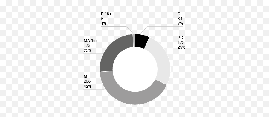 Classification Board And Review Annual - Dot Png,Icon Movies San Angelo