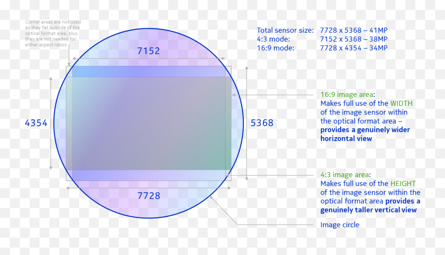 Nokia Lumia 1020 Review Winsource - Nokia N95 Sensor Size Png,Lumia Icon Cyan Verizon