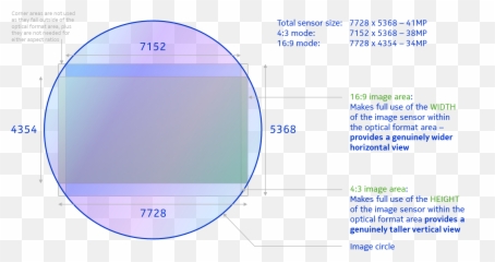 Nokia Lumia 1020 Review Winsource - N95 Sensor Size png