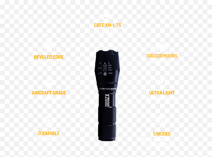Stryke Gear Car Safety Led Flashlight - Camera Lens Png,Flashlight Png