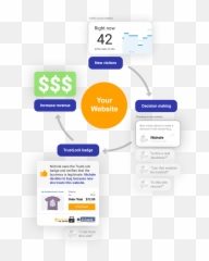 Trustlock - Web Page png