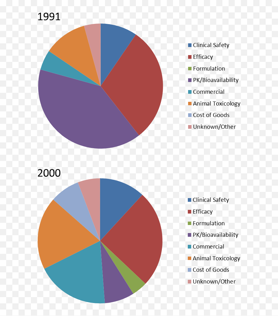 Attrition U2013 Reasons For Failure Discovery Management Solutions - Reasons For Project Failure Pdf Png,Failure Png